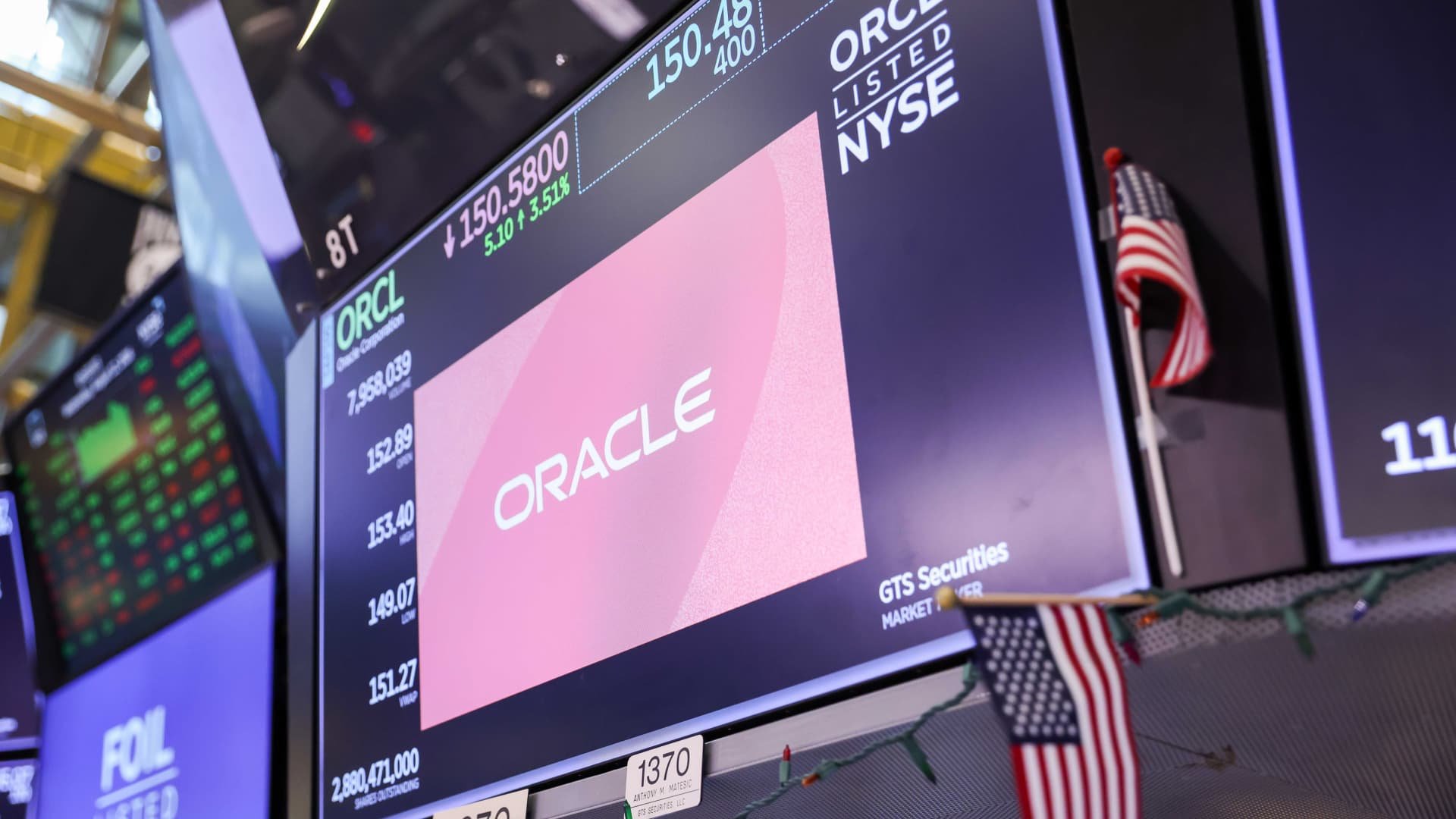 Опционы Oracle демонстрируют необычную динамику перед отчётом