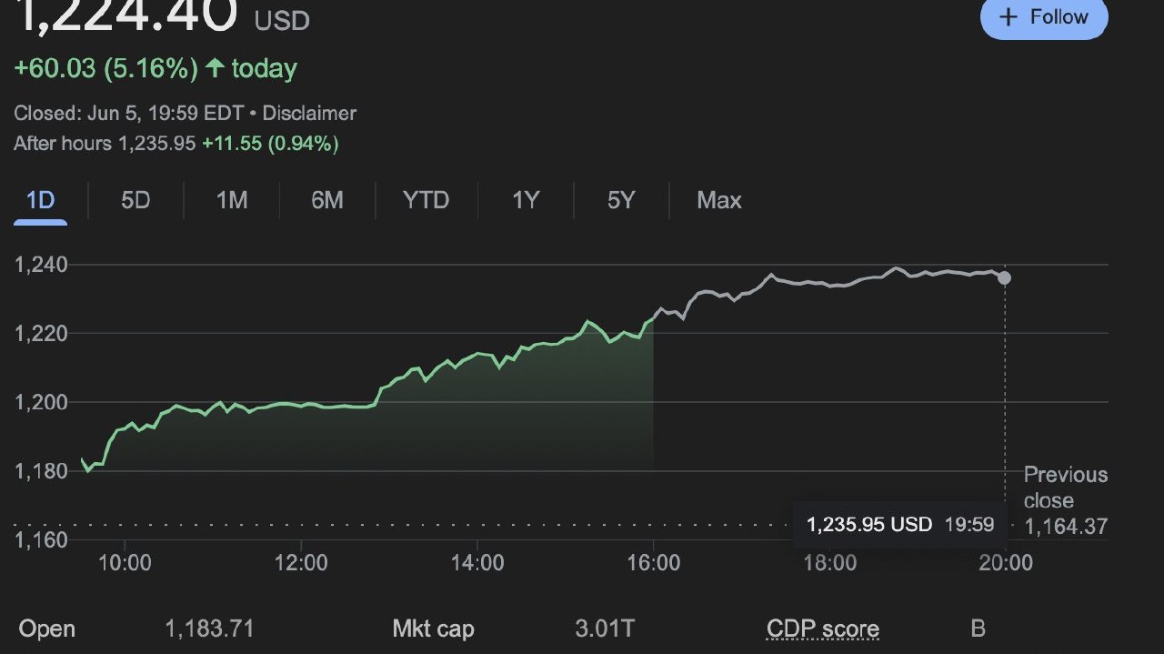Apple идёт к $5 трлн: почему память для ИИ внезапно стала золотой жилой — и кто на этом заработает