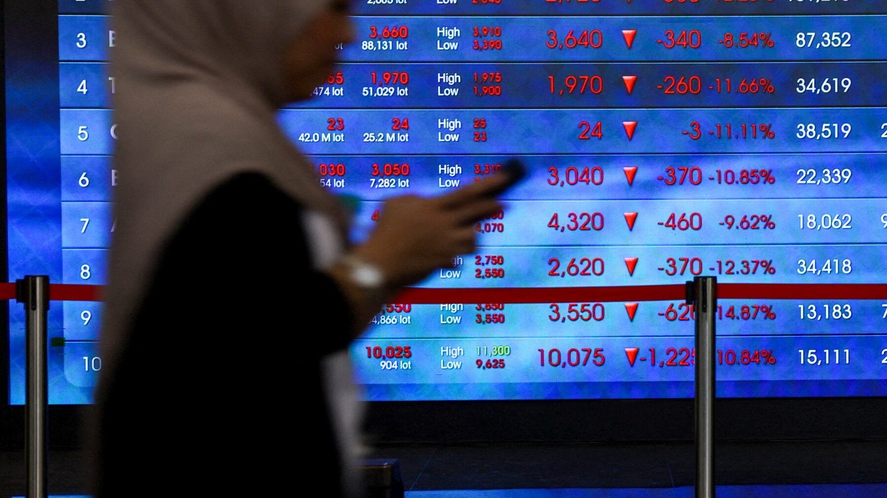 Индийские акции рухнули из-за угрозы MSCI исключить рынок из индексов