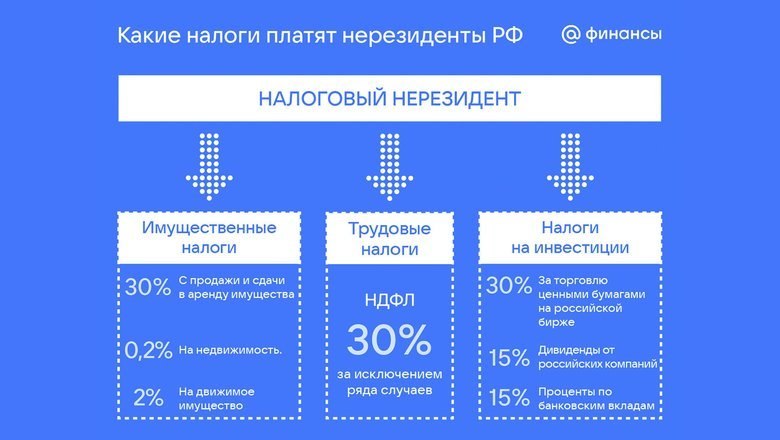 Нерезидент в 2026 году: что проверить работодателю