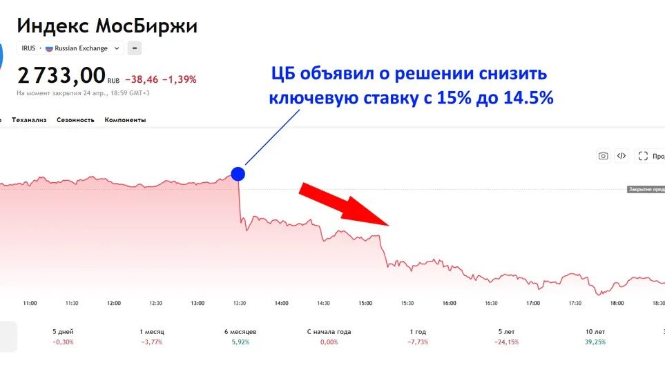 Экономист Стародумова назвала ставку ЦБ ориентиром фондового рынка