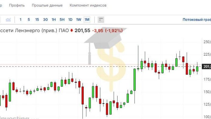 Эти энергетические акции готовы извлечь выгоду из надвигающегося энергетического кризиса в сфере ИИ