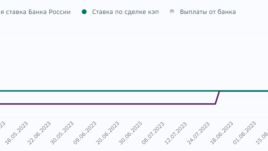 Как решение ФРС по ставкам повлияет на кредитные карты, займы и другие финансовые продукты