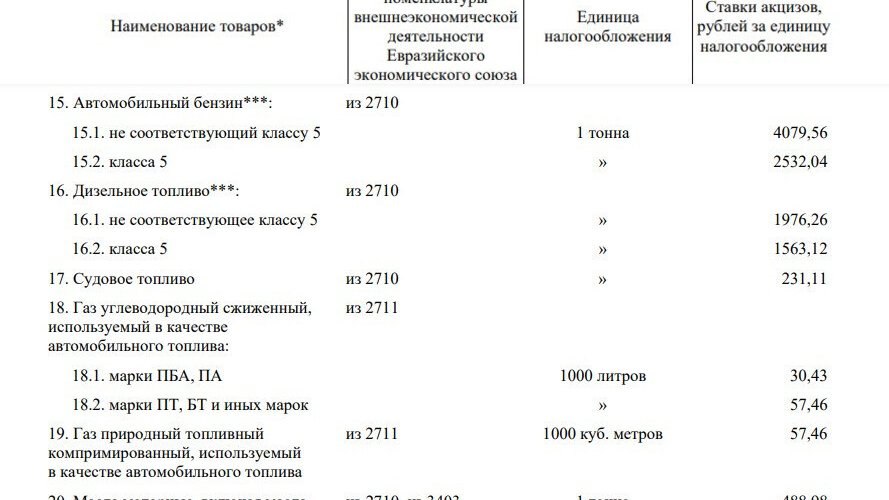 В Белоруссии могут повысить акциз на премиальный алкоголь в 2027 году