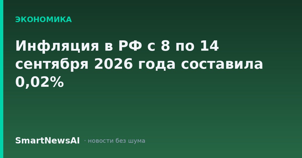 Инфляция в РФ с 8 по 14 сентября 2026 года составила 0,02%