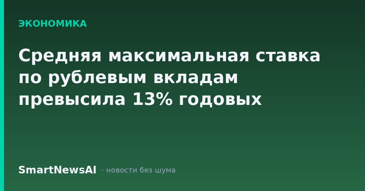 Средняя максимальная ставка по рублевым вкладам превысила 13% годовых