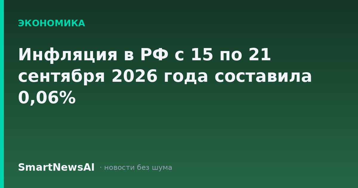Инфляция в РФ с 15 по 21 сентября 2026 года составила 0,06%