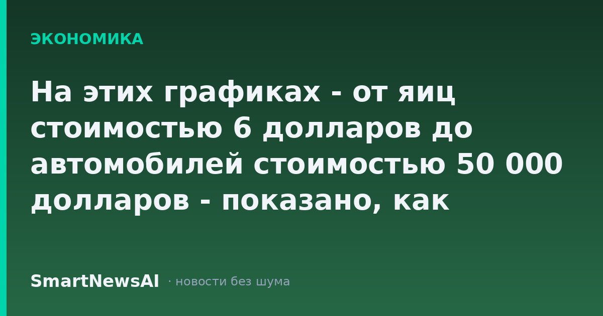 На этих графиках - от яиц стоимостью 6 долларов до автомобилей стоимостью 50 000 долларов - показано, как инфляция повлияла на последние 5 лет