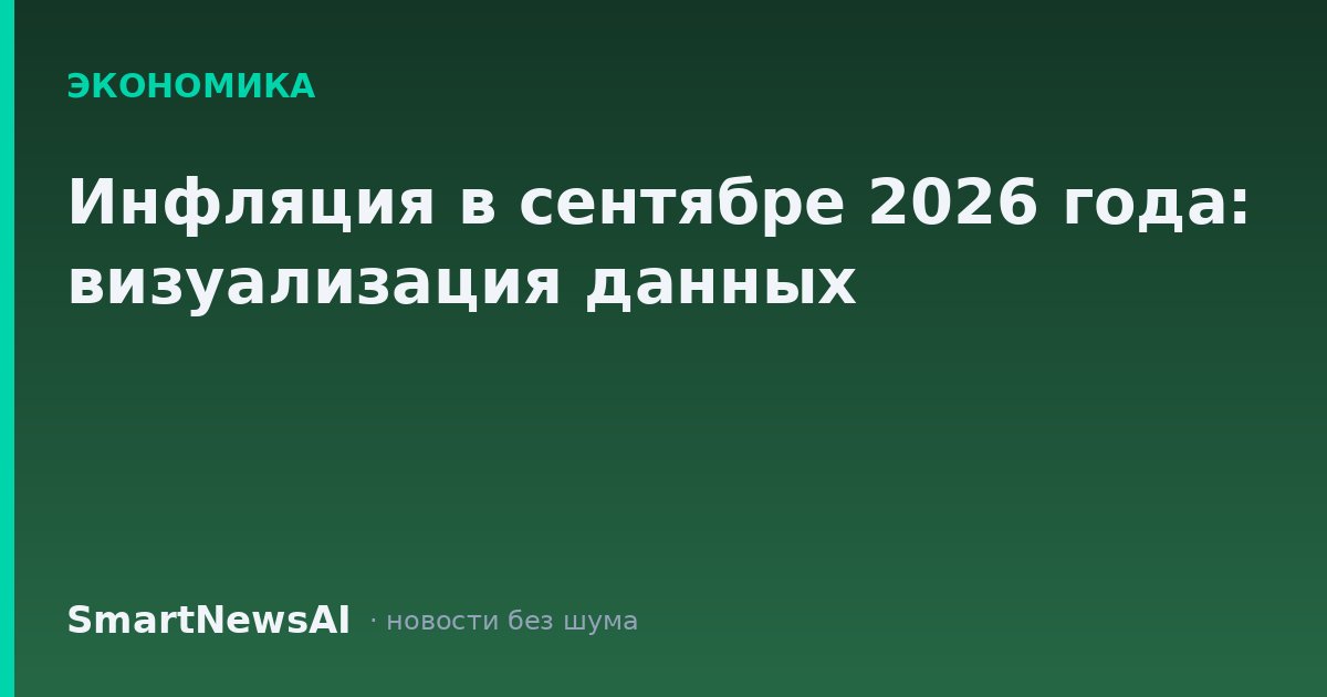 Инфляция в сентябре 2026 года: визуализация данных